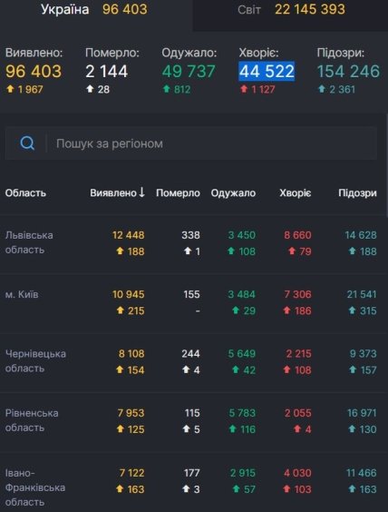 Коронавирус в Украине 19.08.2020