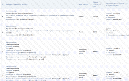 Скриншот декларации Степанюка
