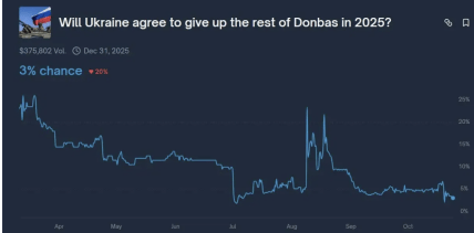 Ставки на передачу территорий Донецкой области