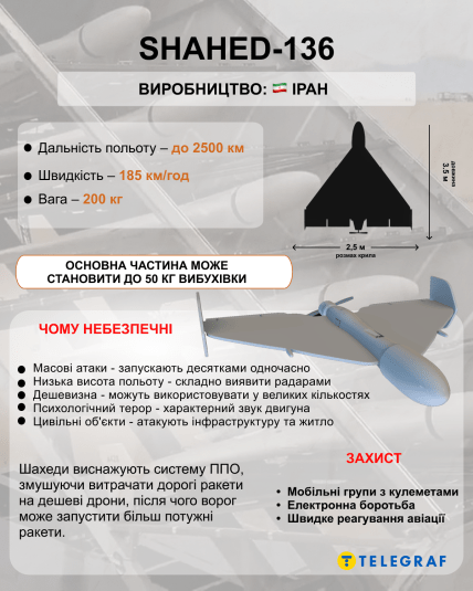 Характеристика "шахеда"