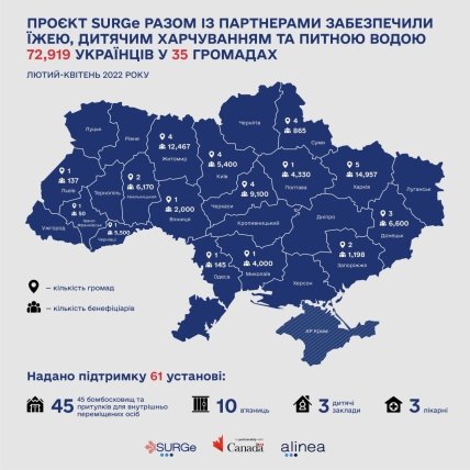 Украинцев снабжают пищей и водой