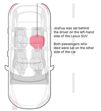 Місце розташування Джошуа в момент аварії за версією dailymail