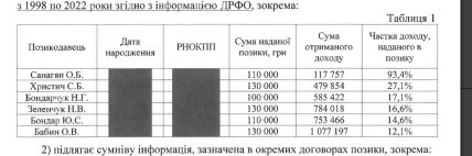 Заимодавцы Светланы Лутковской. Скриншот справки