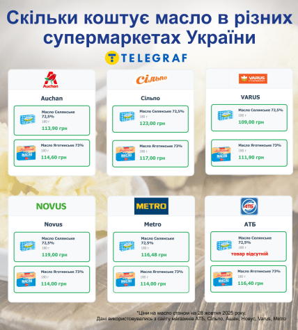 Сколько стоит сливочное масло в Украине