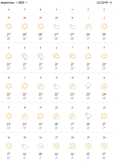 Прогноз погоди у Дніпрі на вересень 2023