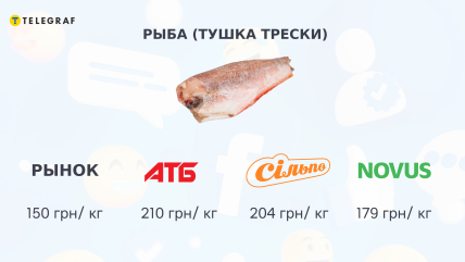 Фото сравнения цен на рыбу в киевских супермаркетах и на рынке