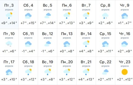 Погода у Києві
