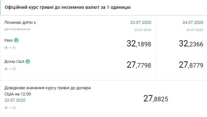 Курс валют на 24.07.2020