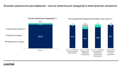 Исследование Kantar