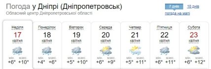 Прогноз погоды в Днепре на неделю