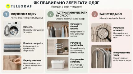 Как хранить вещи в шкафу