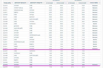 Не вылетел самолет из Киева - нет рейса и из Антальи