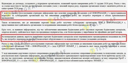Информация о завышенных ценах. Фрагмент судебного определения