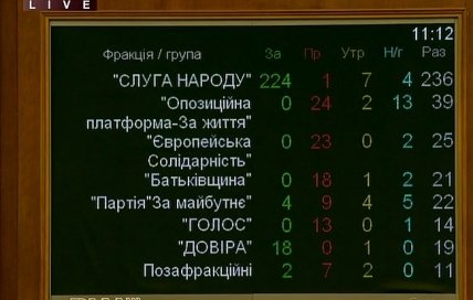 Голосование за законопроект №2285-д 14.07.2020