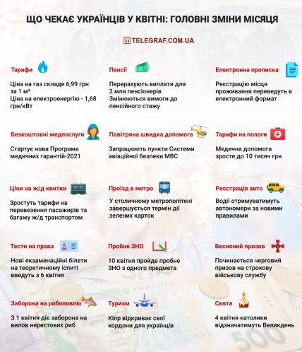 Що змінилось в Україні з 1 квітня