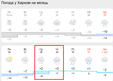 Погода в Харькове 28 и 29 января