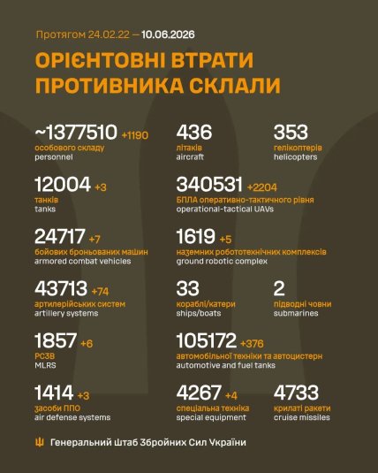Потери армии России в Украине 19 июня 2026