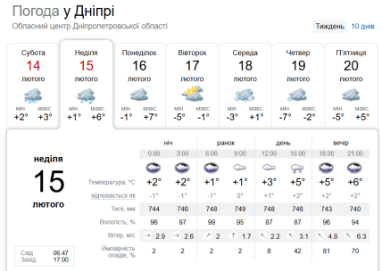 Прогноз погоди у Дніпрі на тиждень