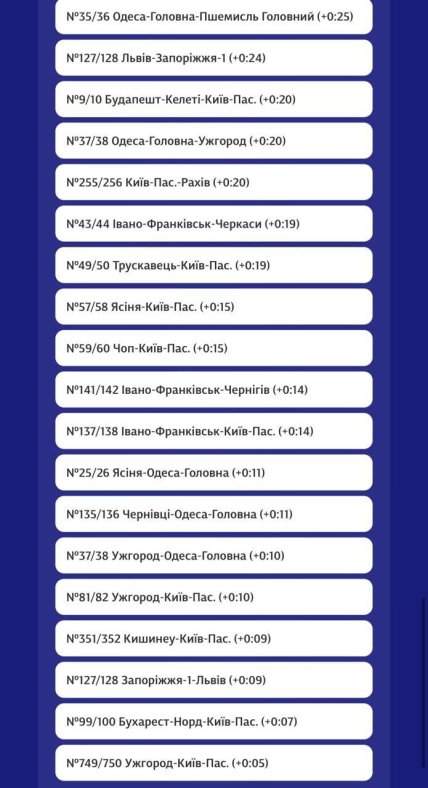 Задержка поездов УЗ 9 января