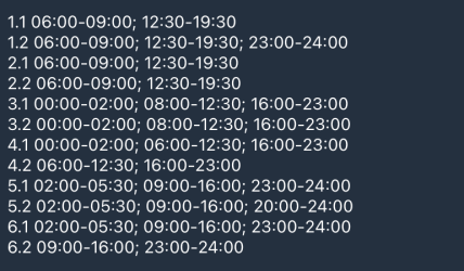 Графіки відключень у Харківській області 25 лютого