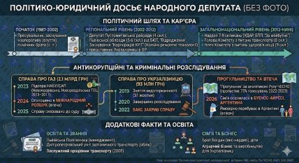 Кто такой Ярослав Дубневич