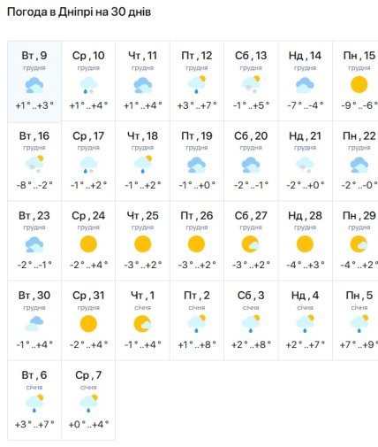 Погода в Дніпрі