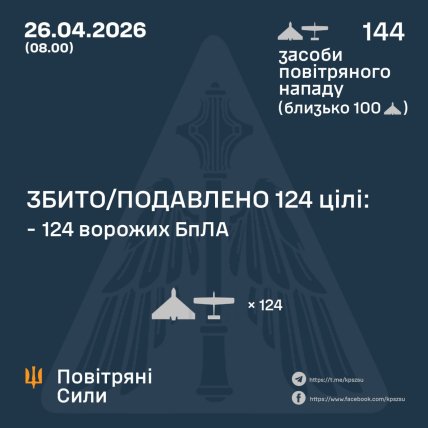 Сколько дронов выпустили на Украине