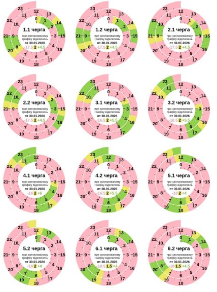 Графіки відключень у Полтавській області 30 січня