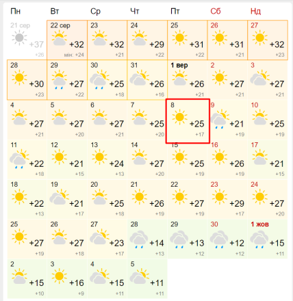 Прогноз погоды в Одессе на месяц от Meteofor
