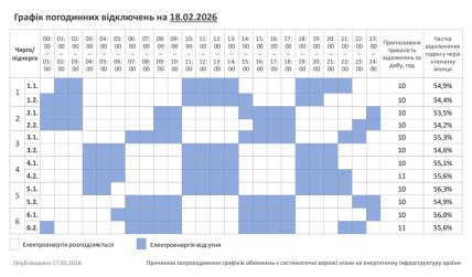 Графики отключений в Хмельницкой области 18 февраля