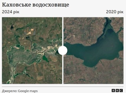 Как выглядит Каховское водохранилище