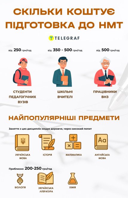 НМТ подготовка цены