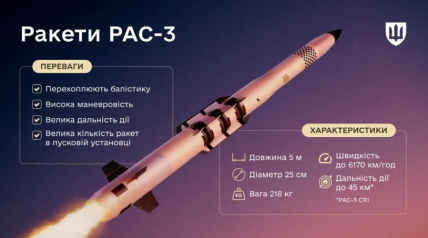 Ракета PAC-3 — що про неї відомо