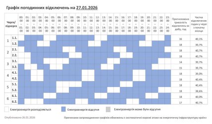 Графіки відключень у Хмельницькій області 27 січня