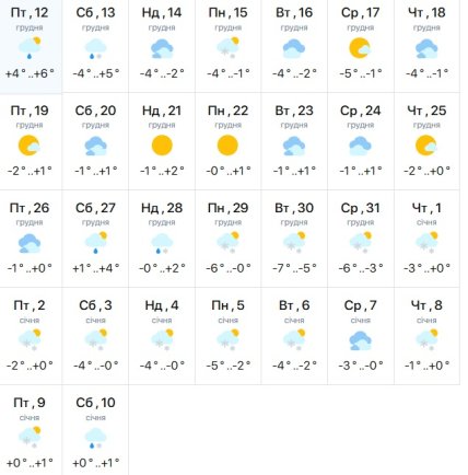 Погода в Харькове