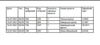 валюта нацбанк 2