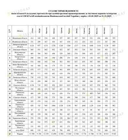 пьяное вождение