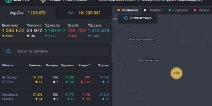 статистика2