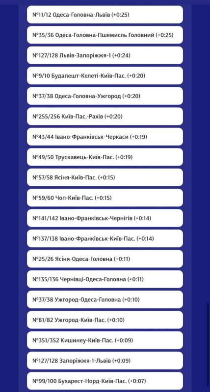 Задержка поездов УЗ 9 января