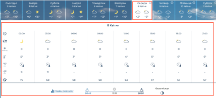 Погода Нововолынск 8 апреля