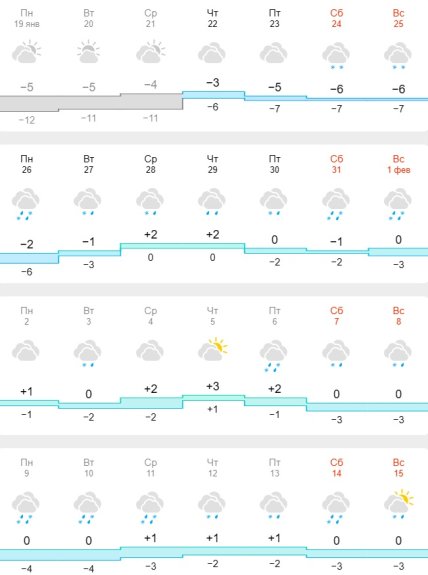 Погода в Дніпрі