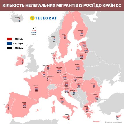 Кількість нелегальних мігрантів з Росії до країн ЄС