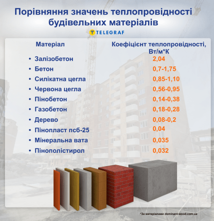 теплопроводность строительных материалов