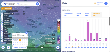 Погода в Киеве 1 января, прогноз, морозы