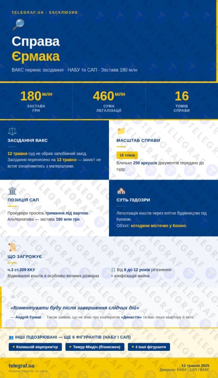 Справа Андрія Єрмака
