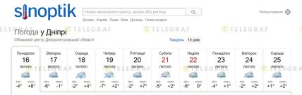 Какая прогнозируется погода в Днепре до 25 февраля 2026