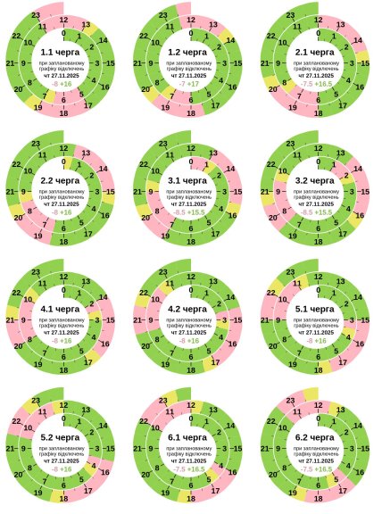 Графики отключения света в Полтавской области 27 ноября