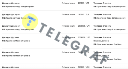 Декларация Федора Христенко