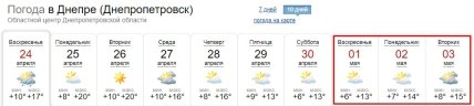 Погода в Днепре с 1 по 3 мая
