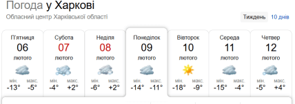 Погода у Харкові на тиждень, sinoptik.ua